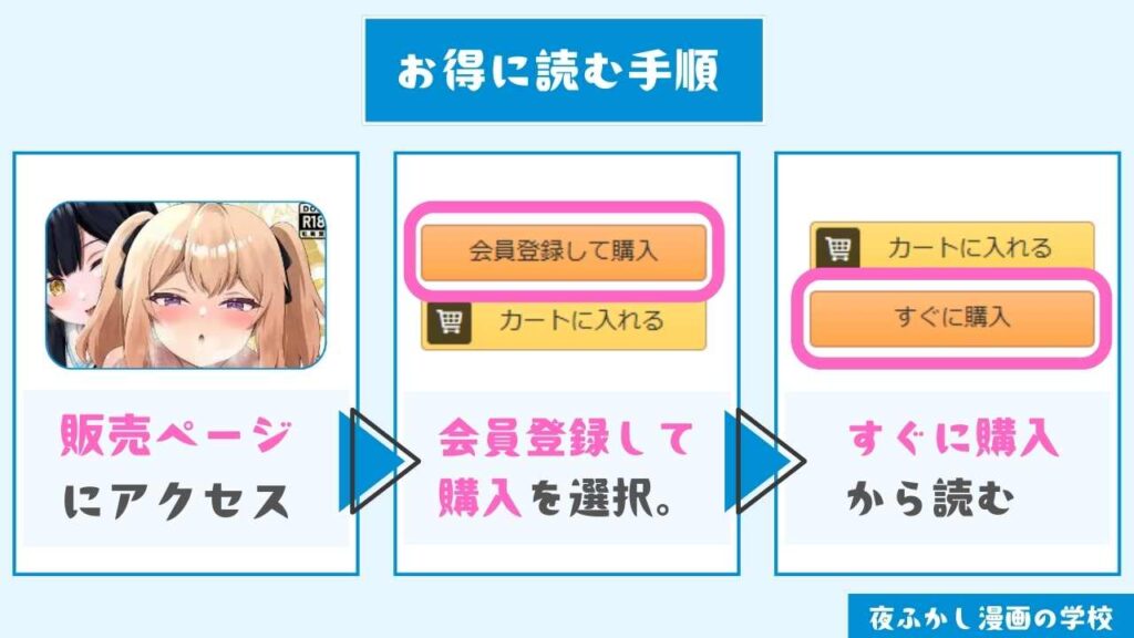 『乳首カリカリ我慢ゲーム』をお得に読む手順