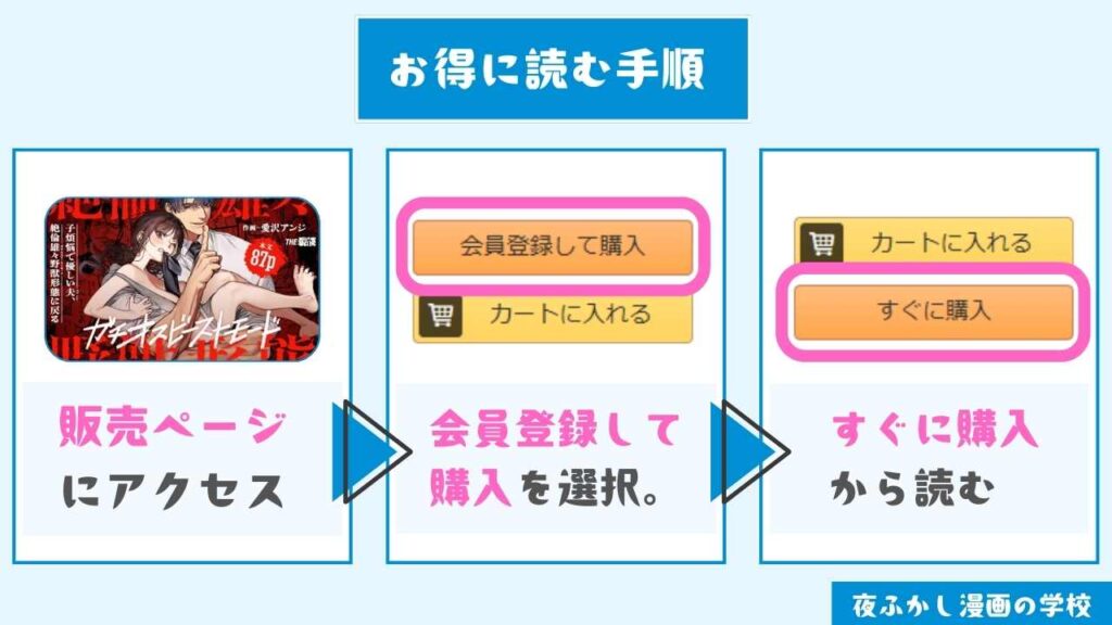 『子煩悩で優しい夫、絶倫雄々野獣形態に戻る』をお得に読む手順