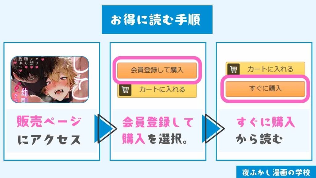 『しこにん〜幼馴染のデカちんぽでケツマン調教仕込まれ編〜』をお得に読む手順