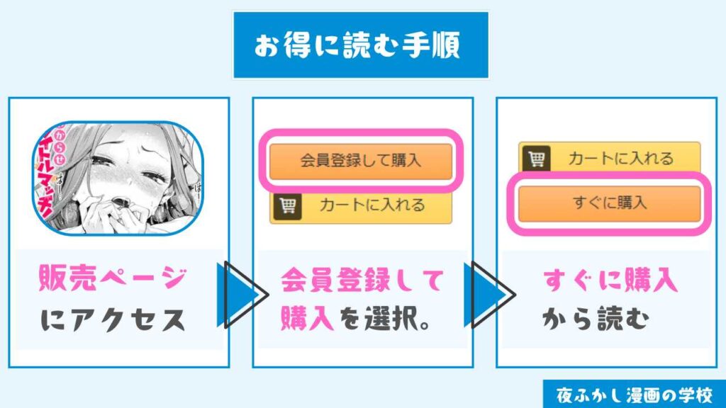 『わからせタイトルマッチ!』をお得に読む手順