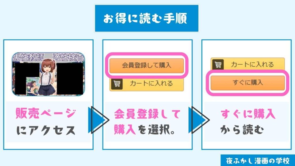 『男性教師適性検査』をお得に読む手順