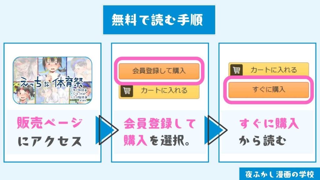 『えっちな体育祭まとめ(借り物競争、〇×クイズ、二人組競争)』を無料で読む手順