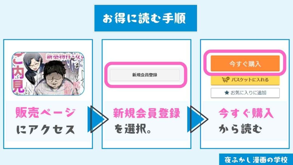 『エロマンガ不動産へようこそ♪EX 女の子付物件内見できます』をお得に読む手順