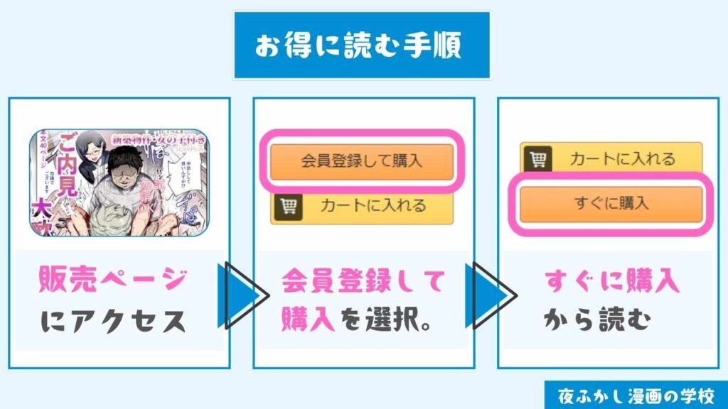 『エロマンガ不動産へようこそ♪EX 女の子付物件内見できます』をお得に読む手順