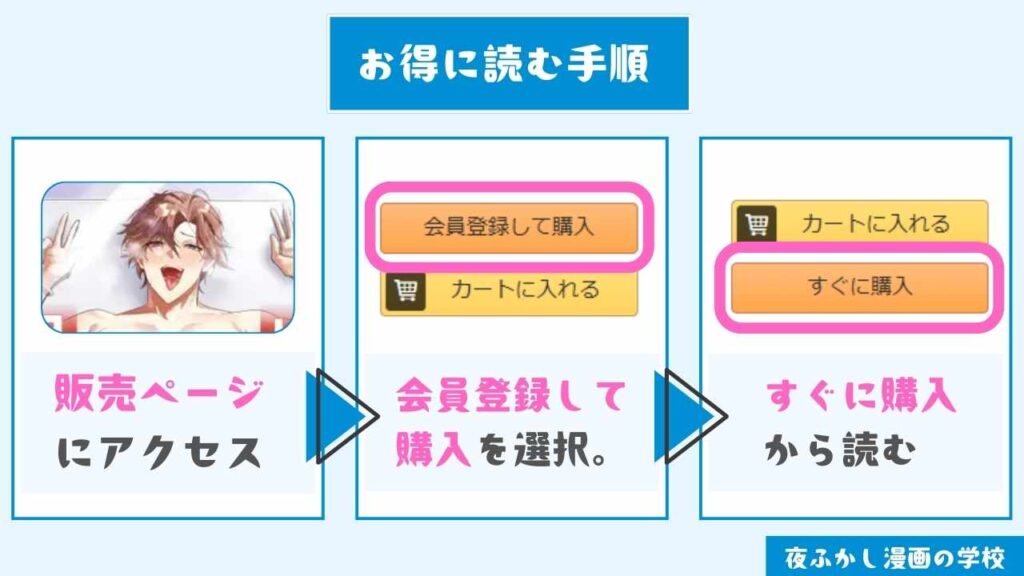 『梱包男子 闇オークションの裏側』をお得に読む手順