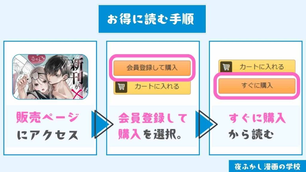 『新刊が×××なのは売り子のせいです』をお得に読む手順