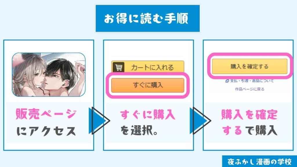 『新刊が×××なのは売り子のせいです2』をお得に読む手順