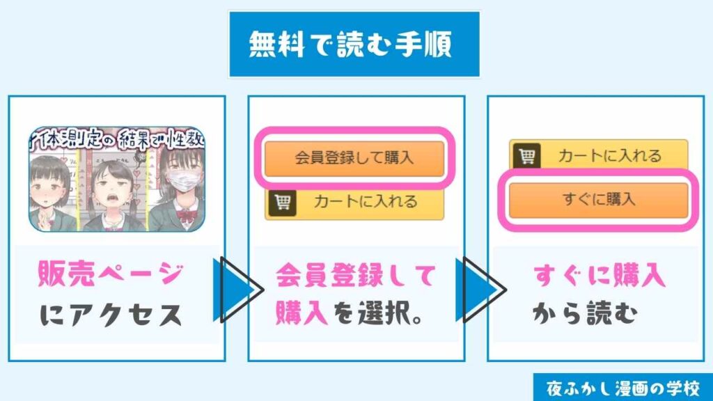 『身体測定の結果で性教育する学校』を無料で読む手順