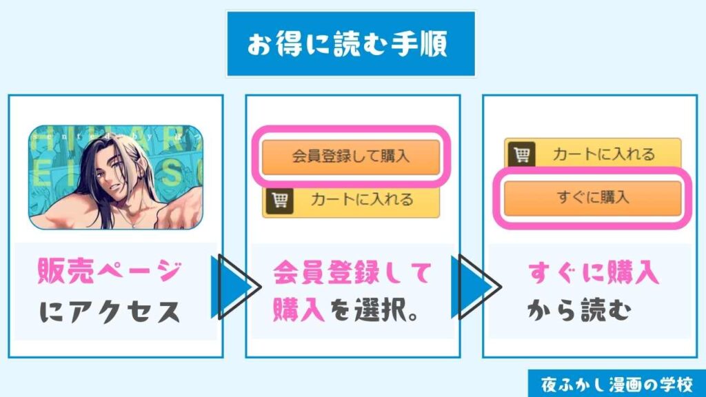 『茅原啓佑の×恋』をお得に読む手順