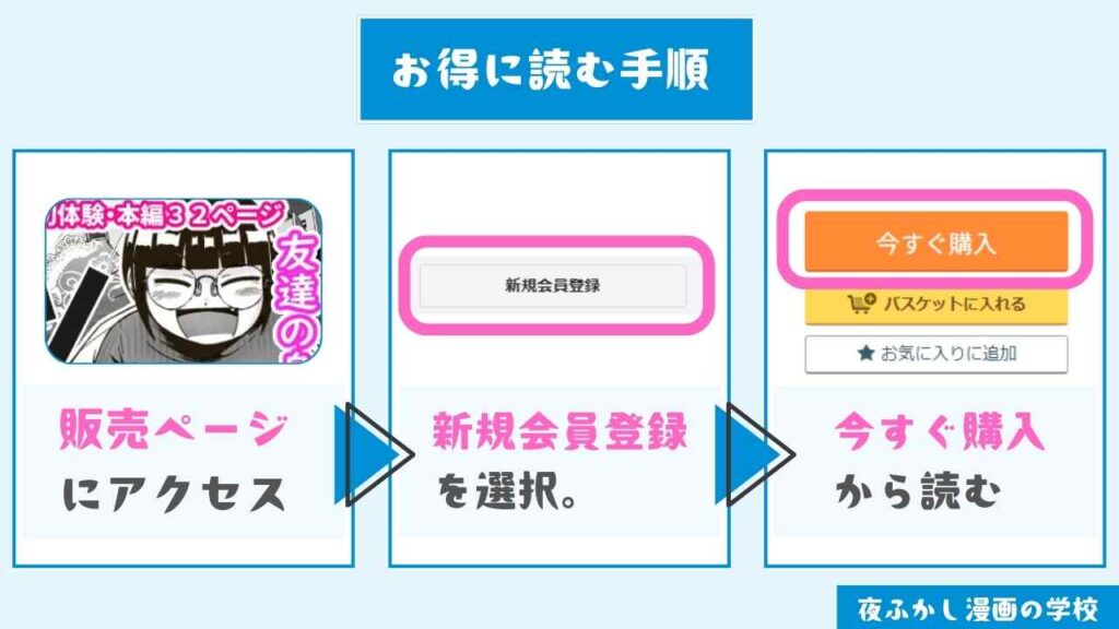 『友達の斎藤がでっかい』をお得に読む手順