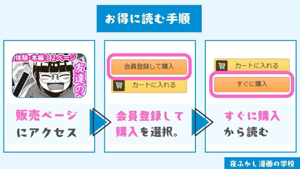 『友達の斎藤がでっかい』をお得に読む手順