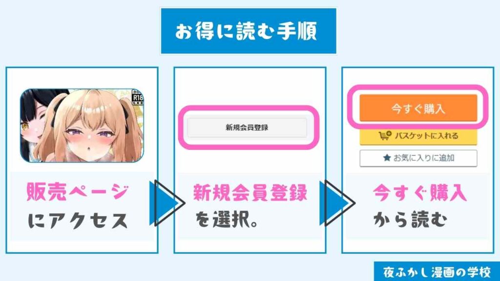 『乳首カリカリ我慢ゲーム』をお得に読む手順