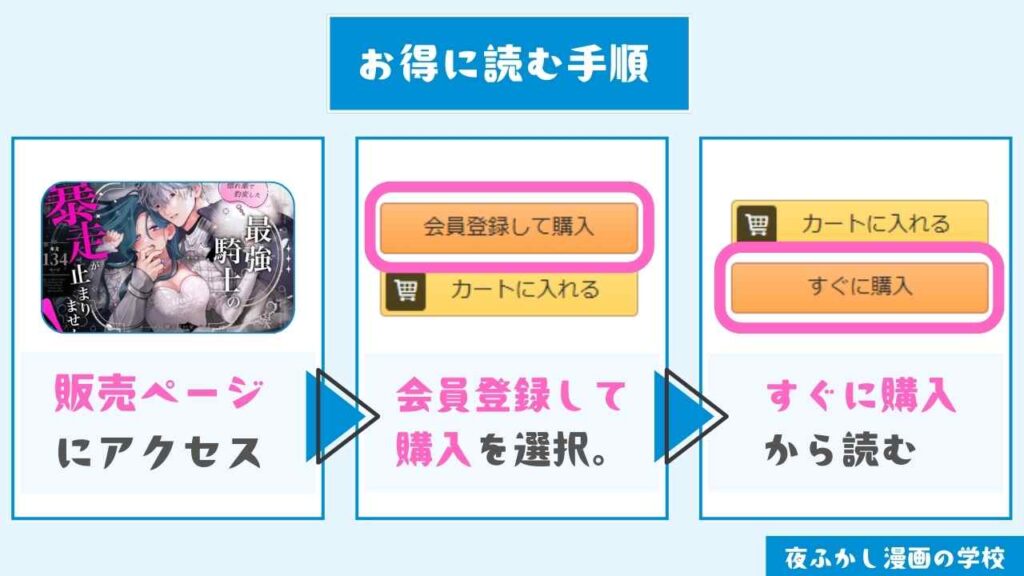 『惚れ薬で豹変した最強騎士の暴走が止まりません!』をお得に読む手順