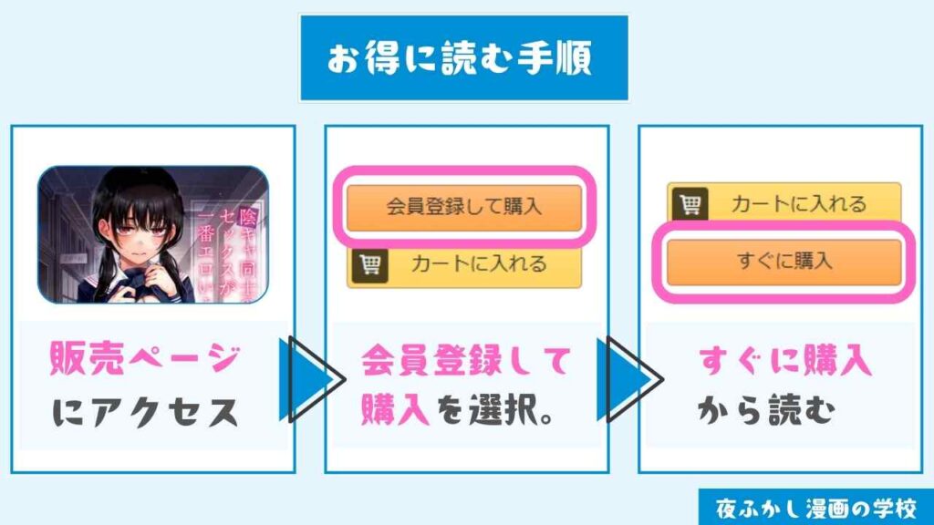 『陰キャ同士のセックスが一番エロいよね』をお得に読む手順