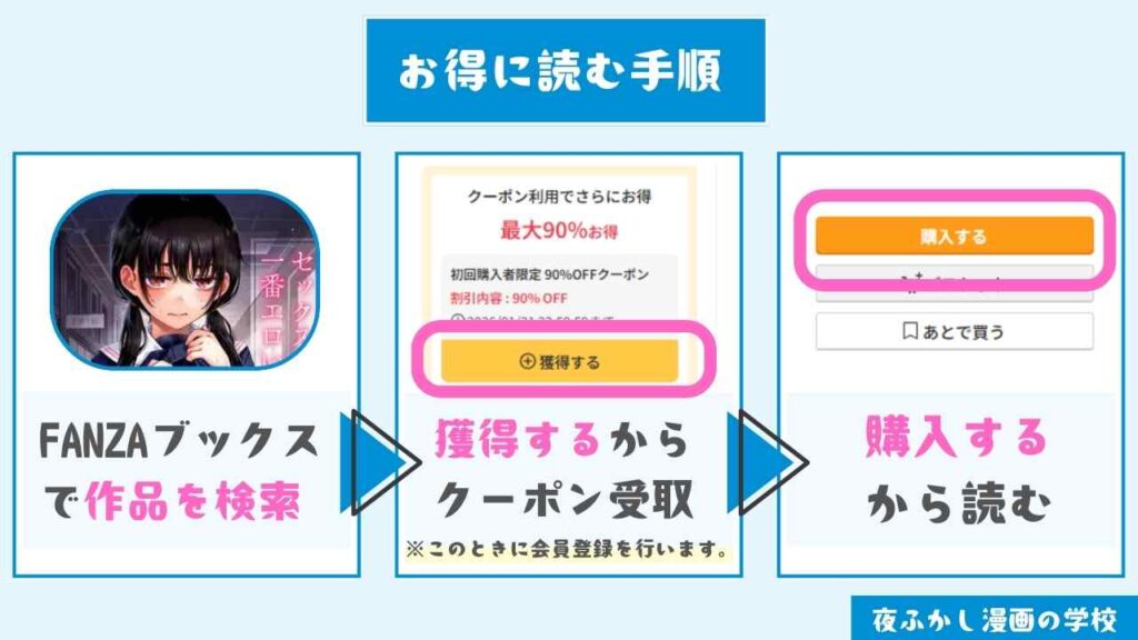 『陰キャ同士のセックスが一番エロいよね』をお得に読む手順