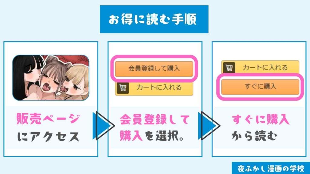 『いじられキャラはもっとえっちないじりを期待している』をお得に読む手順