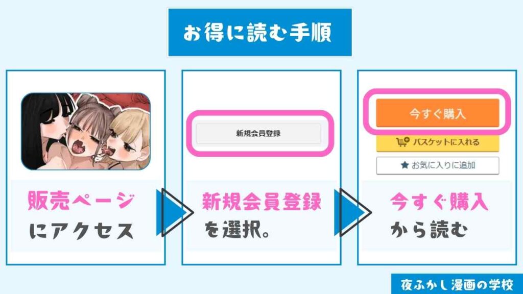 『いじられキャラはもっとえっちないじりを期待している』をお得に読む手順