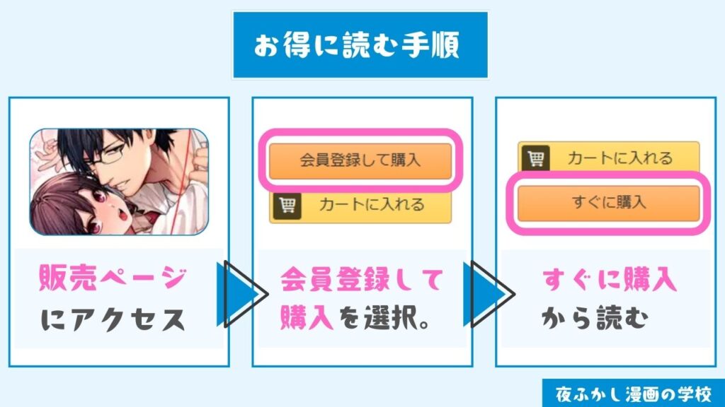 『カノジョは要らない服部先生！ ～恋は面倒なんて言ってホントは愛が重すぎる～』をお得に読む手順