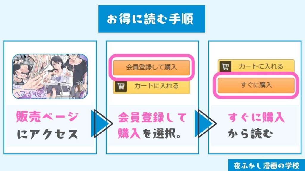 『ここってヘアサロンですよね!?』をお得に読む手順