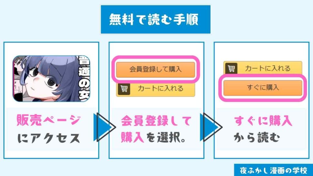 『目がイってるだけの普通の女』を無料で読む手順