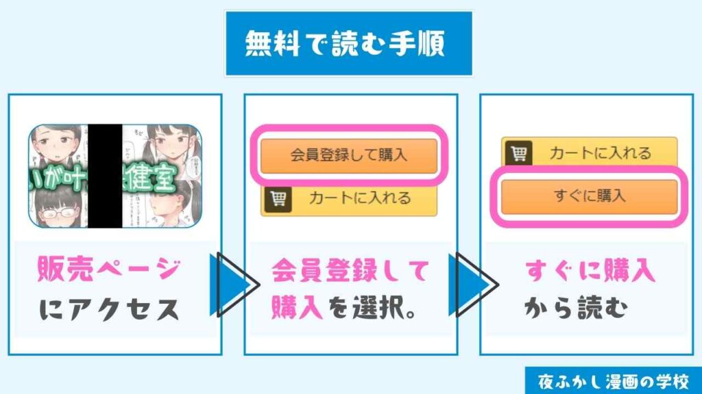 『願いが叶う保健室』を無料で読む手順