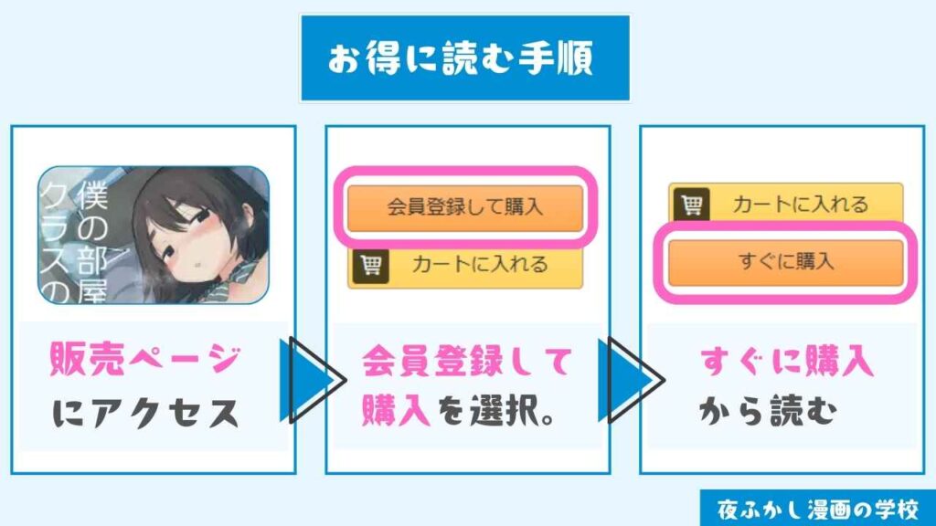 『オナトモ。 僕の部屋がクラスの女子のオナ部屋になった話。』をお得に読む手順