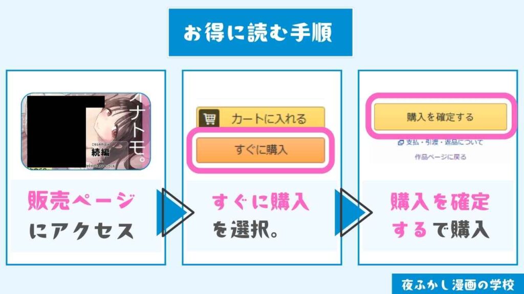 『オナトモ。 僕の部屋がクラスの女子のオナ部屋になった話。2』をお得に読む手順