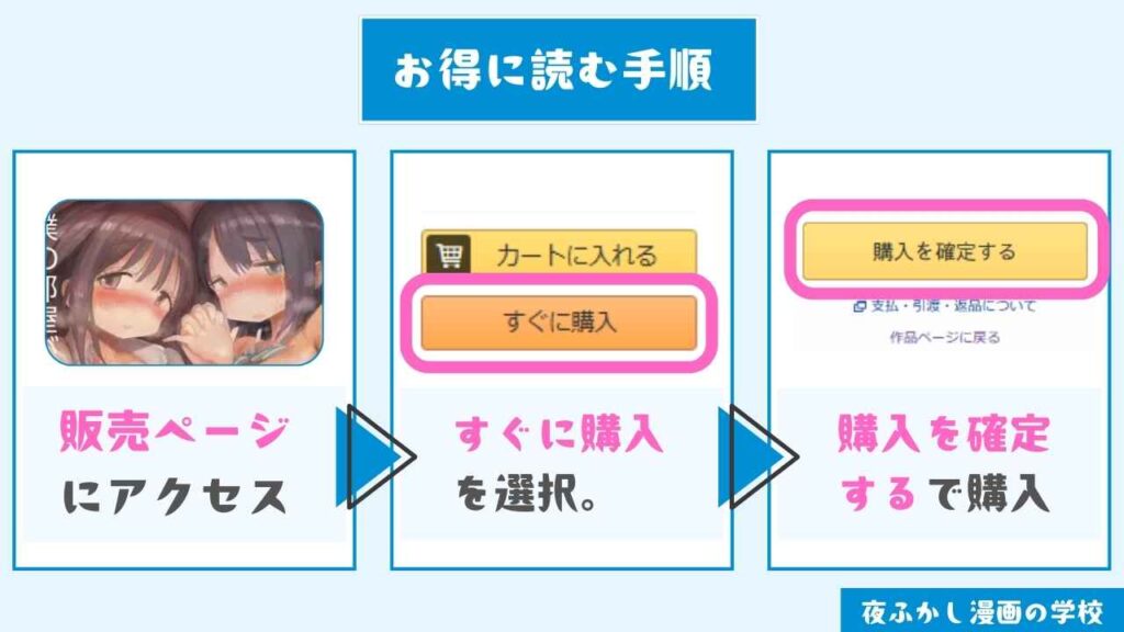 『オナトモ。 僕の部屋がクラスの女子のオナ部屋になった話。3』をお得に読む手順