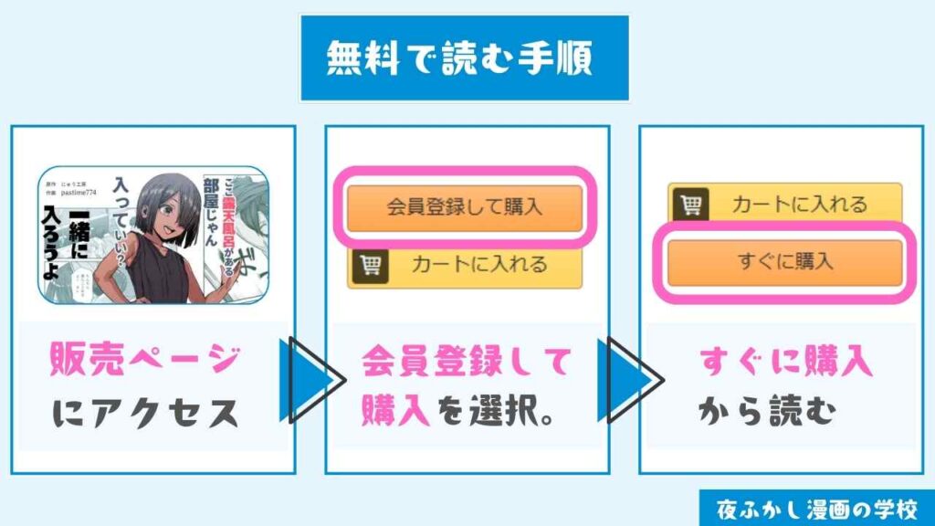 『旅先で仲良くなった子が男と思ってたら女の子だった件!!EX』を無料で読む手順