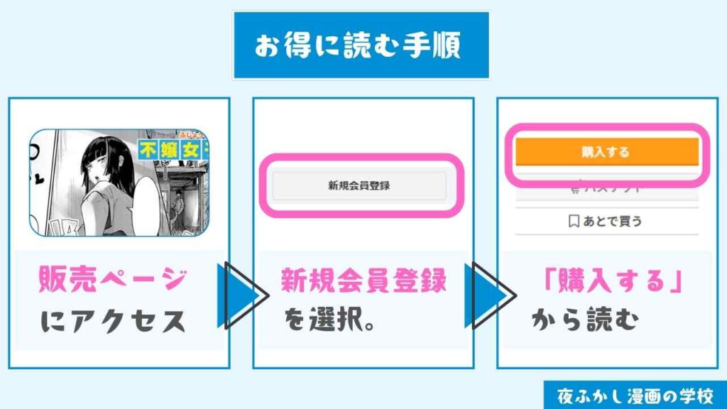 『夏、田舎、セックス』をFANZAブックスでお得に読む手順