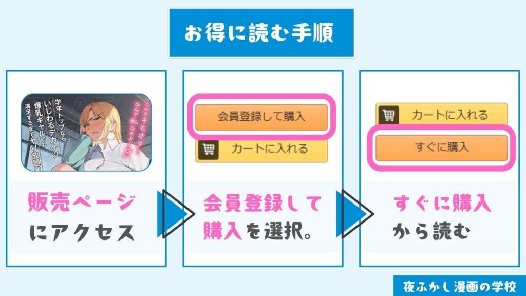 『「特待」生になったので、性悪ギャルを指名します！ ―いつも机にケツを載せてくる梅津さん―』をお得に読む手順
