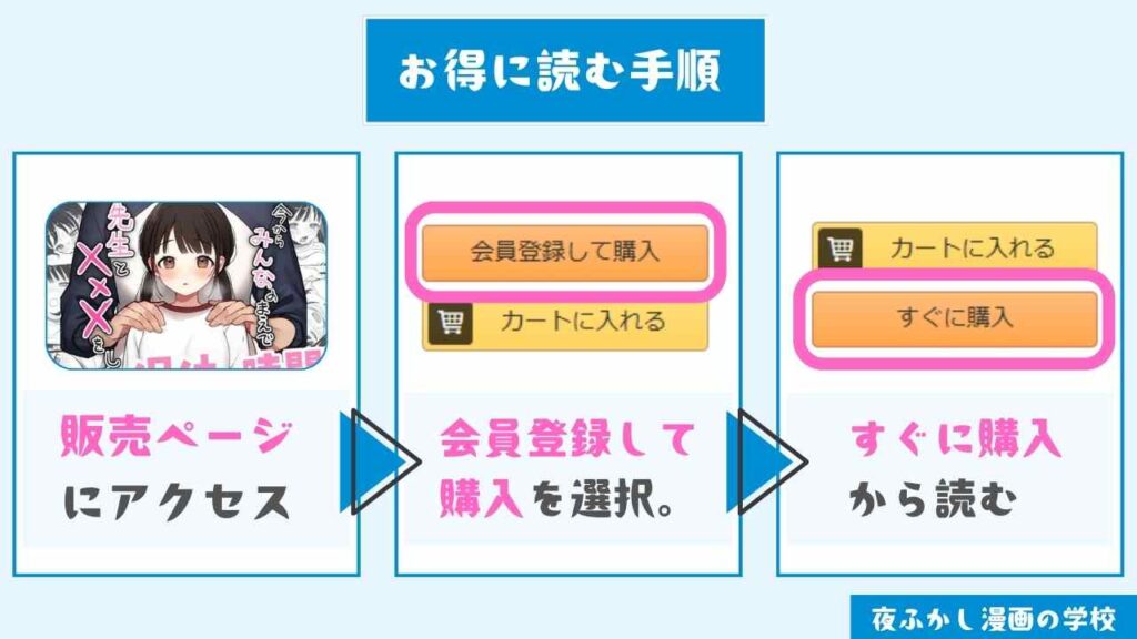 『保体の時間～みんなの前で先生と×××をします～』をお得に読む手順
