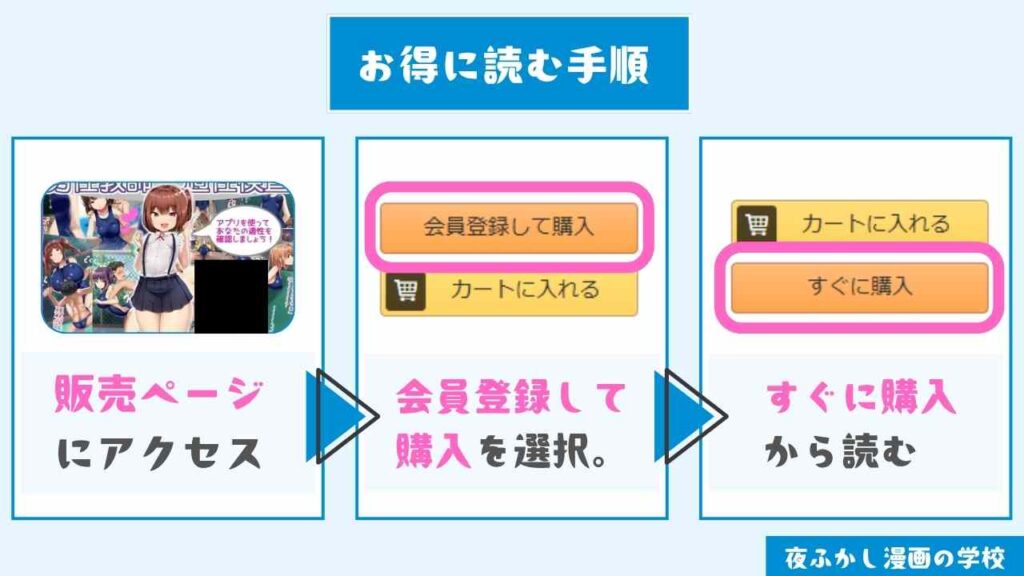 『男性教師適性検査』をお得に読む手順