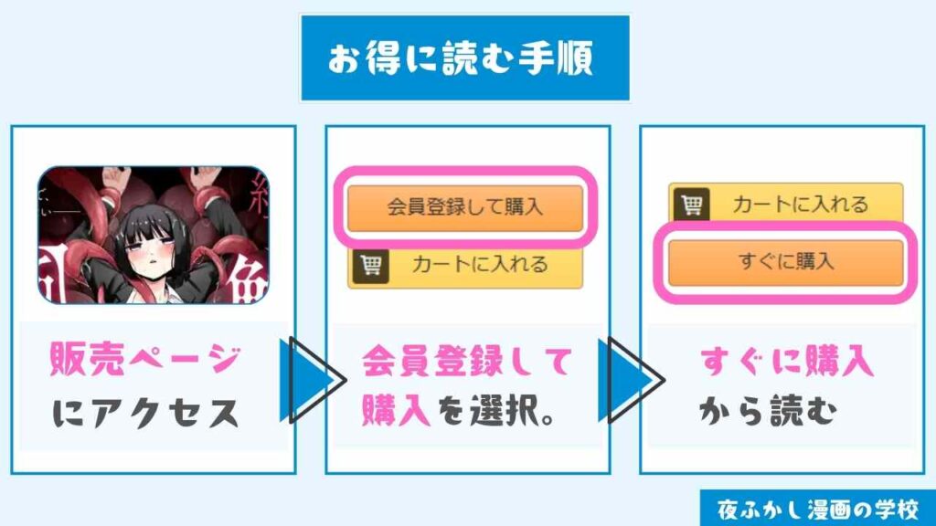 『絶頂触手風俗』をお得に読む手順
