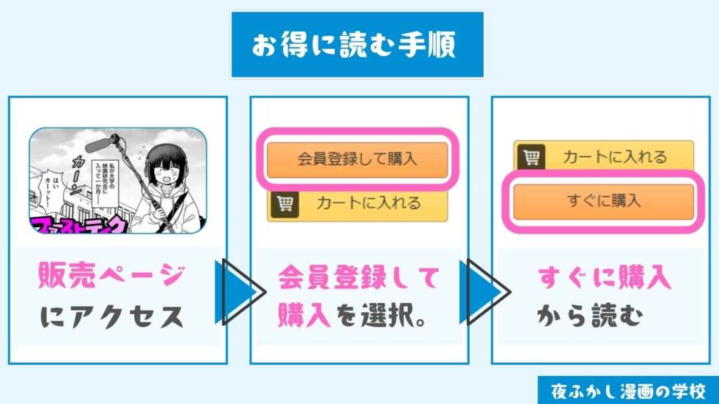 『ファーストテイク』をお得に読む手順