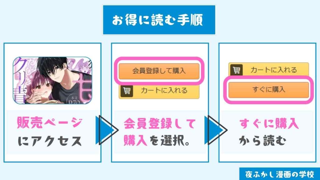 『猫系いちゃ甘S彼氏のだいしゅきクリ責め無限絶頂編』をお得に読む手順