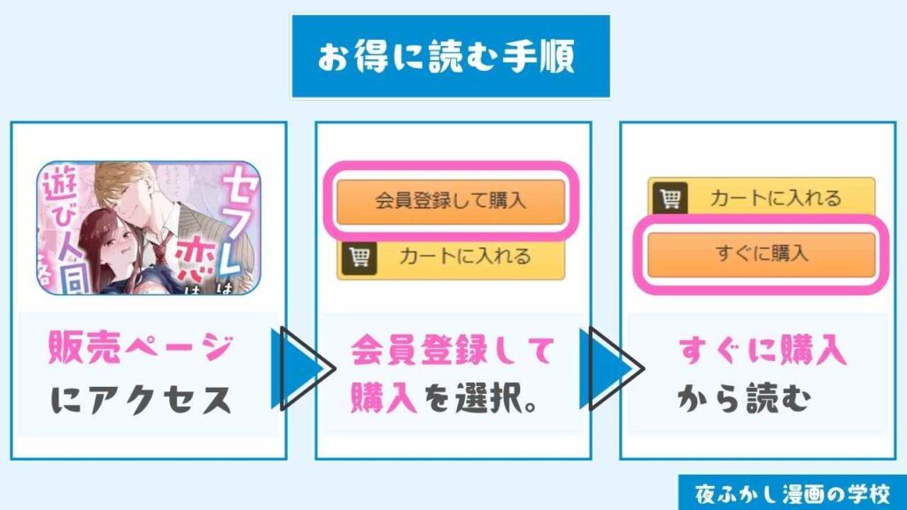 『セフレはアリ、恋はナシ!のはずが、遊び人同期が本気で落としにきます』をお得に読む手順