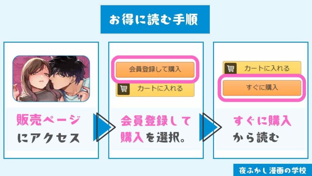 『精度を上げろ!』をお得に読む手順