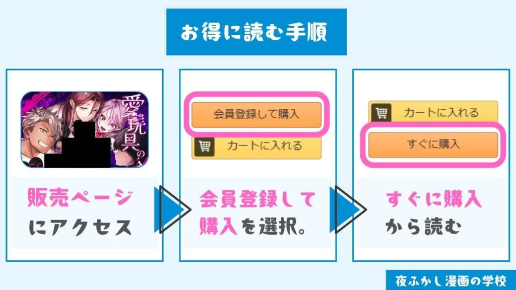 『愛玩具の令嬢～男3人愛撫で粘着処女開発～』をお得に読む手順