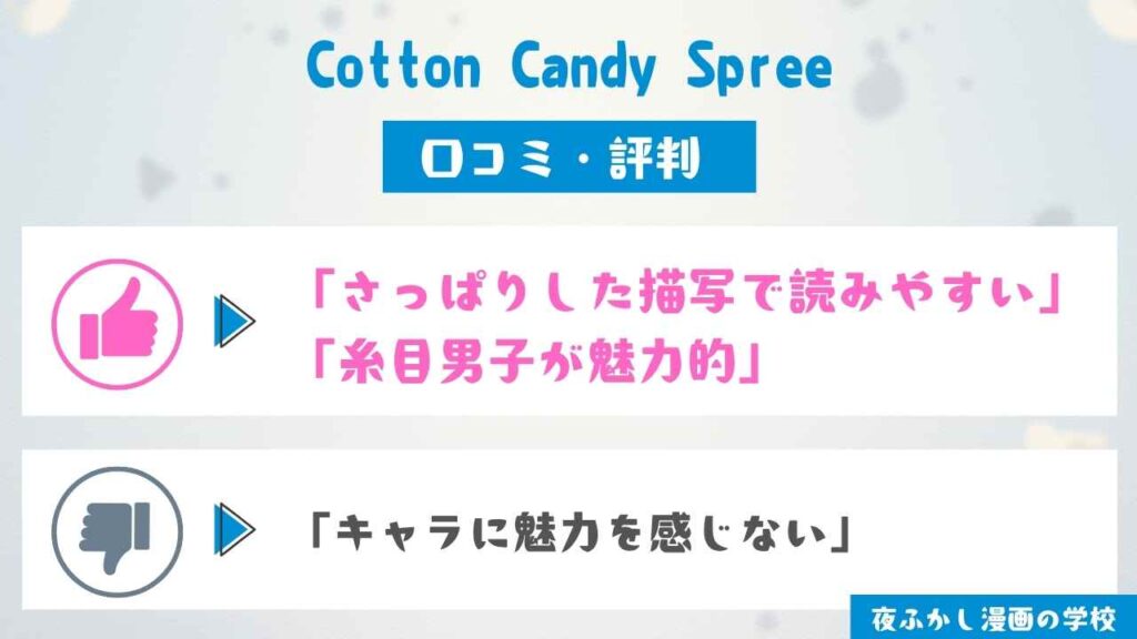『Cotton Candy Spree』の口コミを独自アンケートで調査