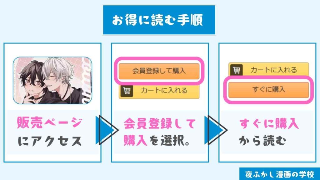 『Cotton Candy Spree』をお得に読む手順