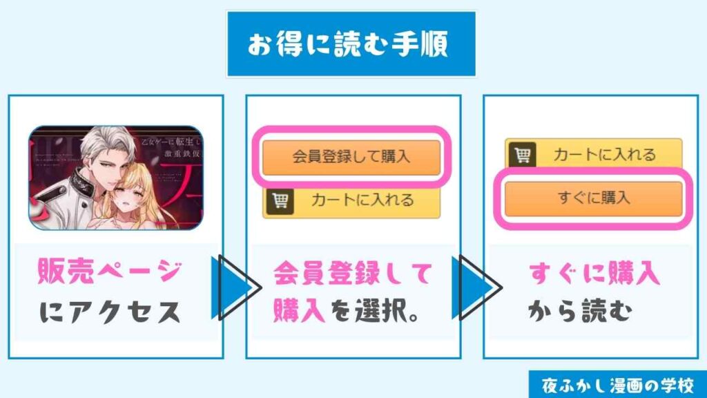 『乙女ゲーに転生した私、激重鉄仮面王子の孕ませ確定鬼執着交尾でバッドエンド不可避』をお得に読む手順