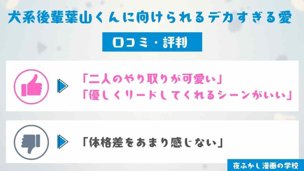 口コミを独自アンケートで調査