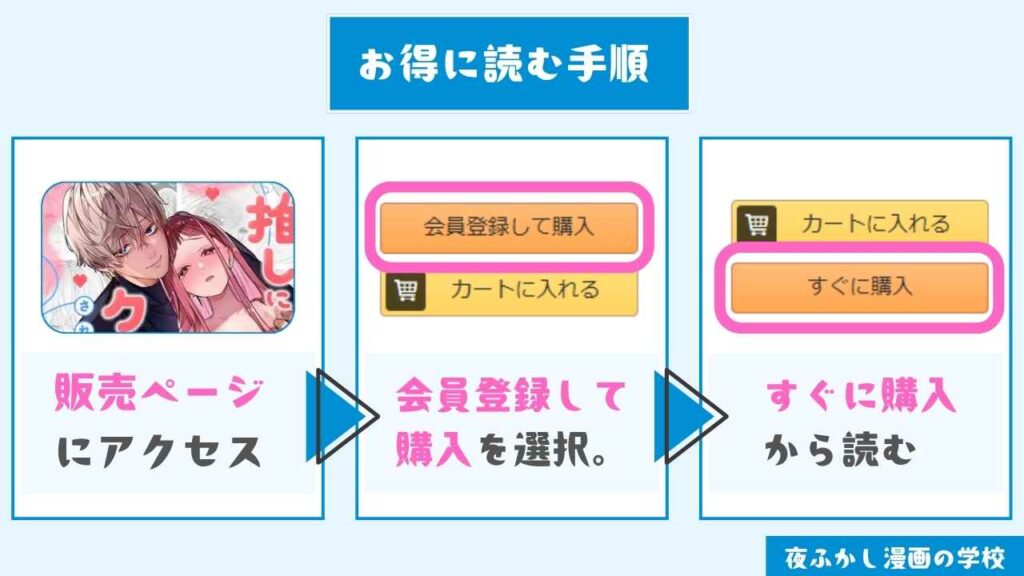 『【確定ファンサで完堕ちクリ潮】古参ファンの私が、推しにクリ責めされるなんて…』をお得に読む手順
