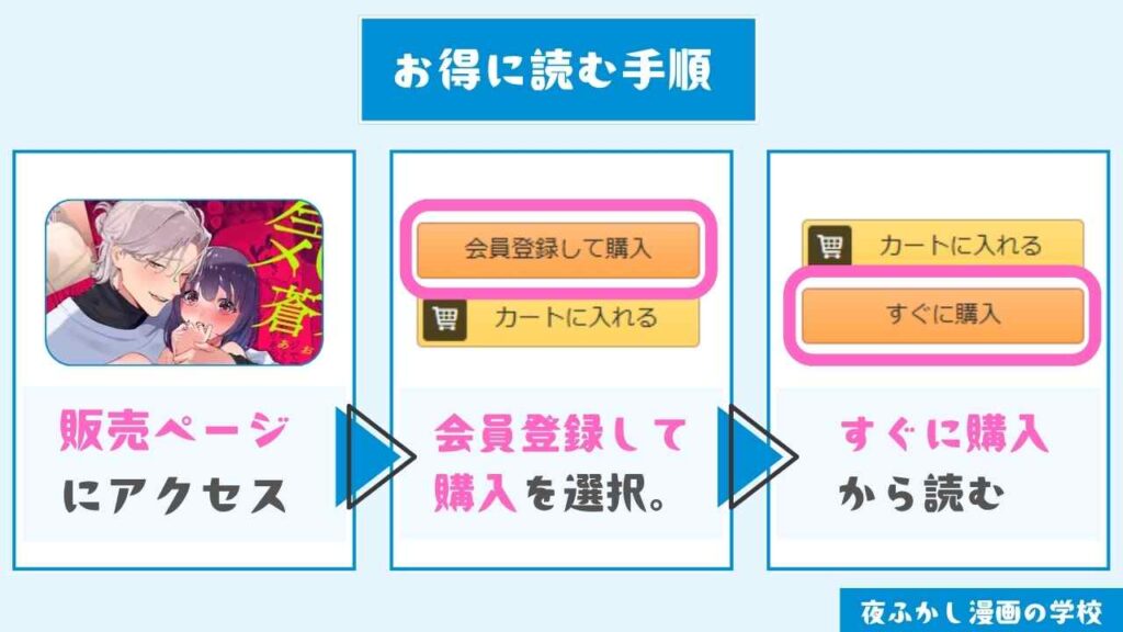 『気持ち悪いです蒼木くんっ～陽キャ男子の推し部屋は全部“私”でできている～』をお得に読む手順