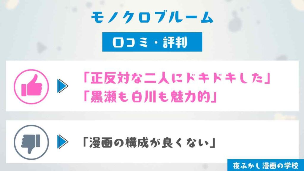 口コミを独自アンケートで調査
