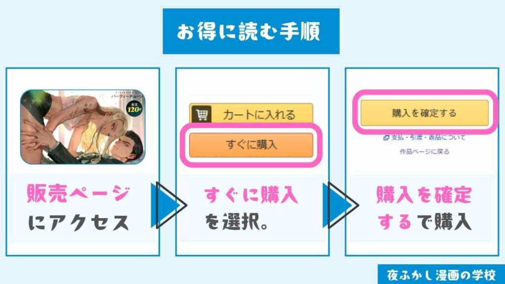 『モノクロブルーム』をお得に読む手順