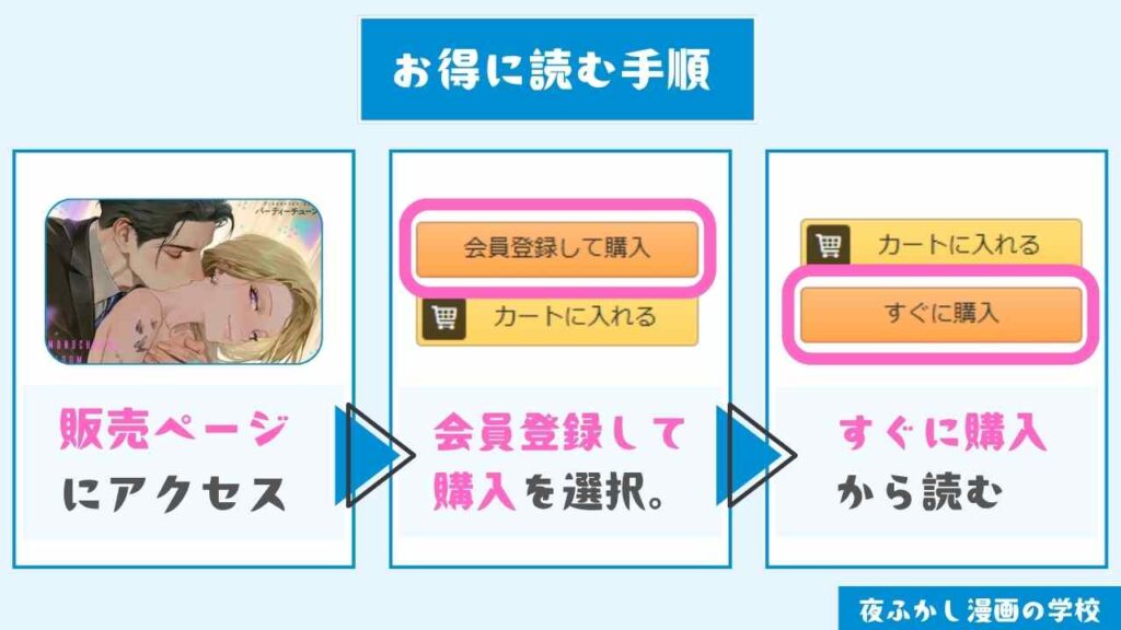 『モノクロブルーム2』をお得に読む手順