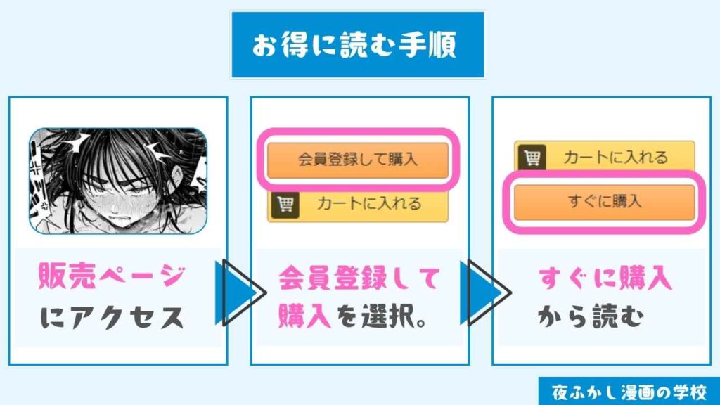 『夏の日の失恋』をお得に読む手順