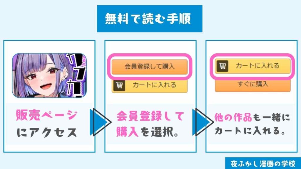 『幼馴染のサブカル女子に押しかけられて!?』を実質無料で読む手順